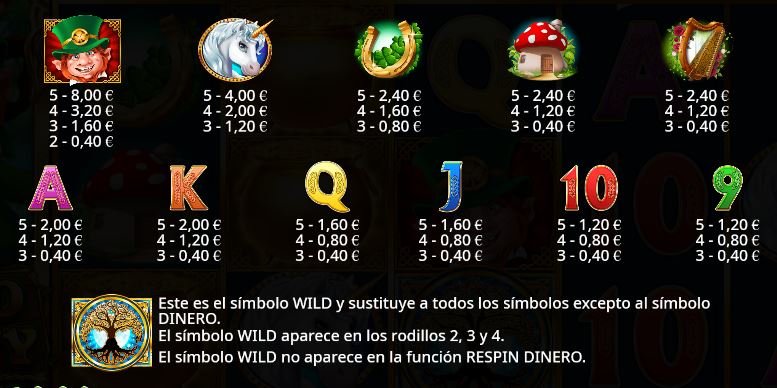 symbols of gold party slot 